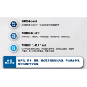 聚缘科技为您分享三种类型的专精特新企业详解